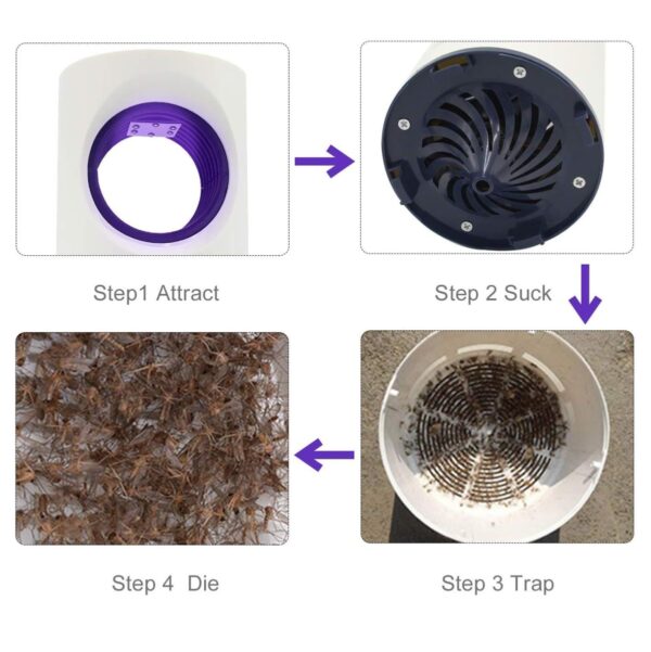 Lampara Mata Mosquitos Zancudos Luz Uv