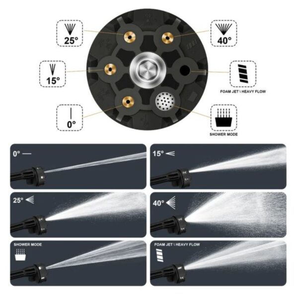 Cabeza Boquilla para Hidrolavadora 6en 1