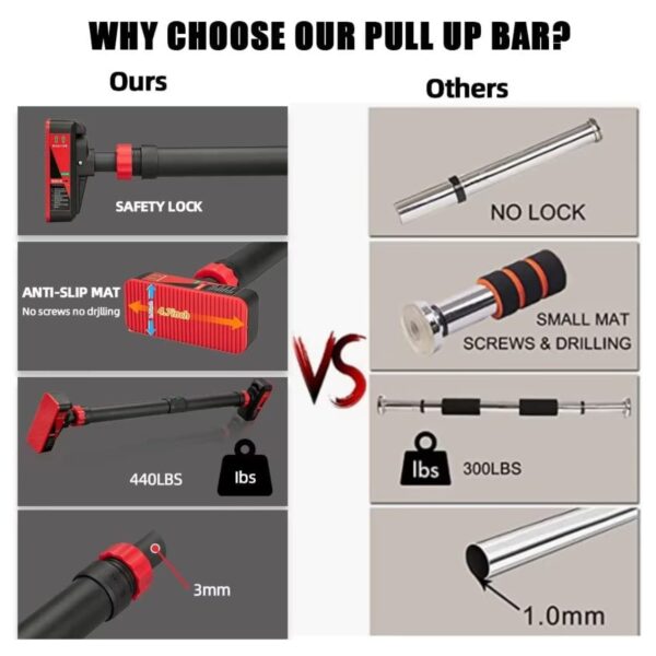 1754142687Barra20De20Ejercicios20Para20Puerta204.jpg Barra De Dominadas Mecanica Para Puertas